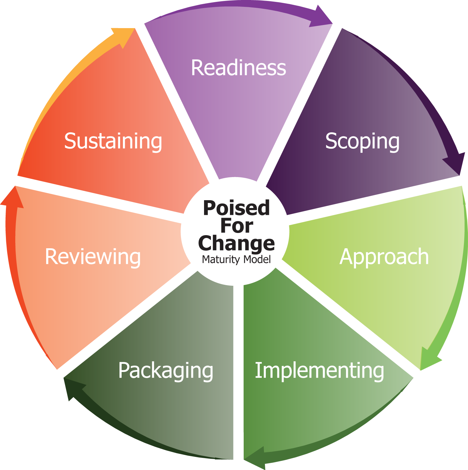 Strategic Planning As A Tool For Managing Organizational Change